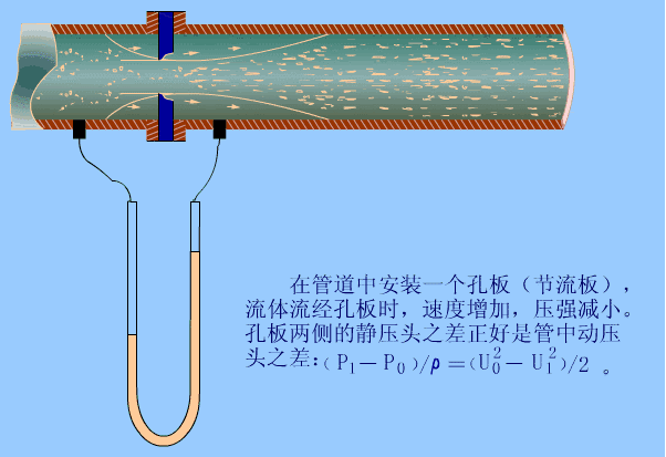 流量孔板