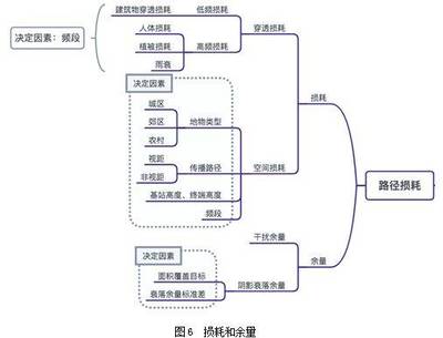 衰落余量是什么