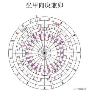 坐山五行