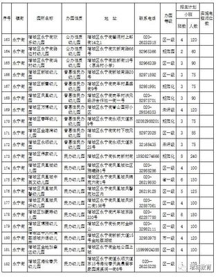 关于幼儿园招生的一段话怎么写