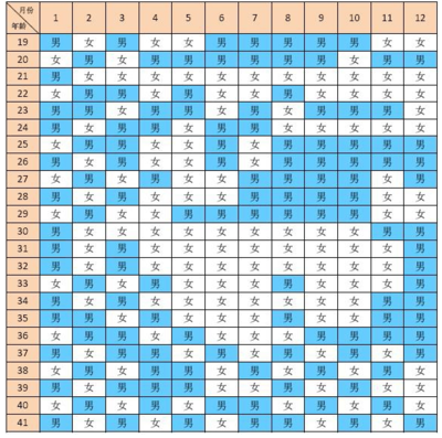 宫廷怀孕表
