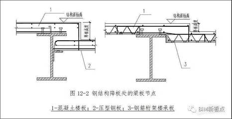 鋼結(jié)構(gòu)樓板鋼筋圖（關(guān)于鋼結(jié)構(gòu)樓板鋼筋圖的問題） 結(jié)構(gòu)地下室設(shè)計 第2張