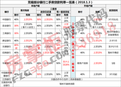 邮政异地贷款利息是多少钱