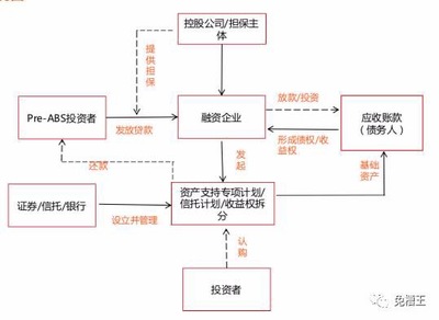 买房抵押贷款流程