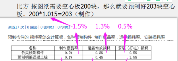 空心板混凝土怎么算 鋼結(jié)構(gòu)桁架施工 第4張