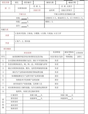 验船师岗位说明书模板图片