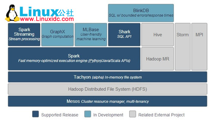 linux中的 amp 是什么意思