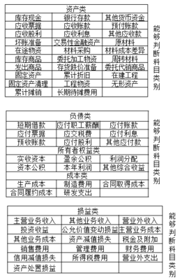 不影响损益类的科目有哪些