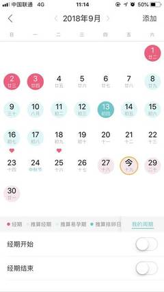 大姨妈几天后是排卵期