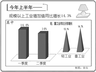 大工业和重工业的区别