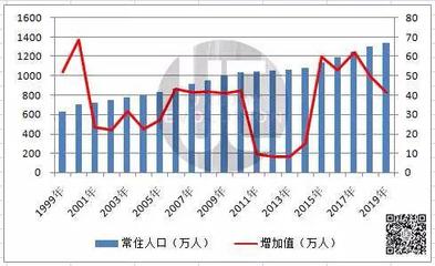 北京2001年房价