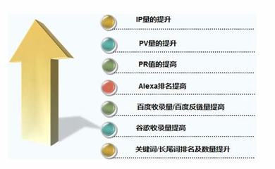 《seo优化的主要任务包