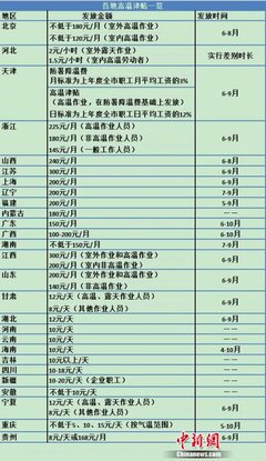 每月劳动时间规定
