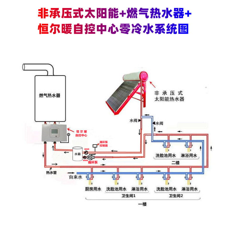太阳能燃气热水器共用