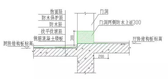 餐饮厨房找坡