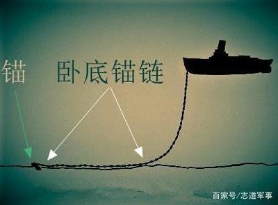 船舶抛锚推理规则
