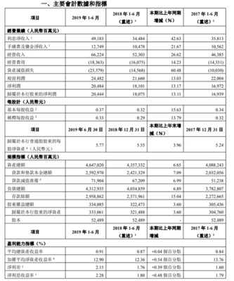 理财利息收入计入科目