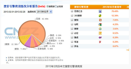 百度优化排名-我要做推广-温州网站建设|温州网页设计(制作)|温州网络公司