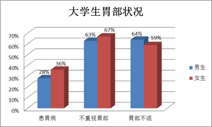 死亡率超高的精神疾病：中國年輕女生的生命威脅