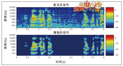 稳态噪声