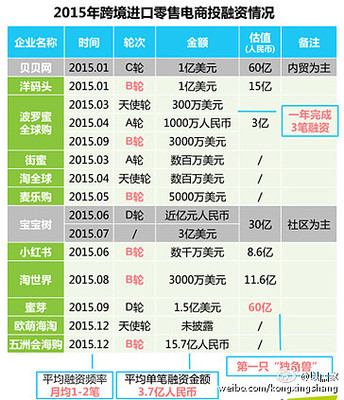 聚美海外自营什么意思