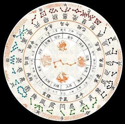 十二生肖排首位