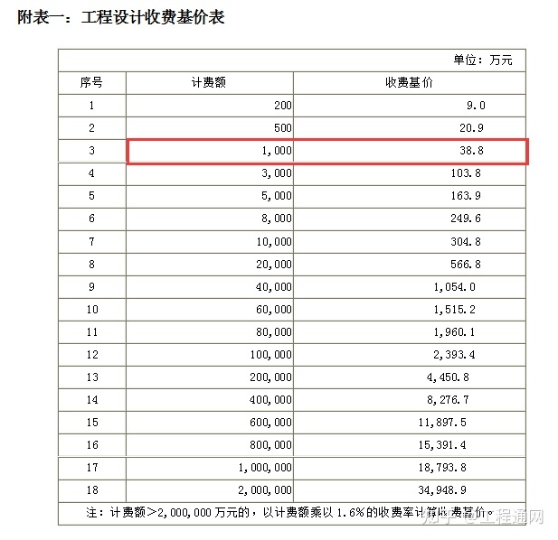 设计费如何计算