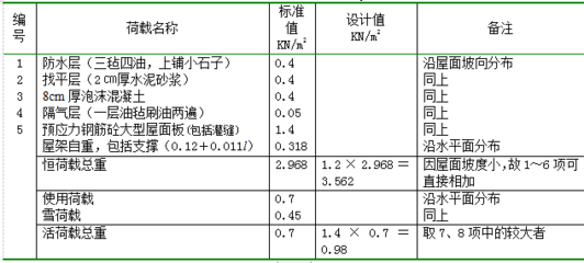 梯形鋼屋架計(jì)算書（梯形鋼屋架計(jì)算書的具體信息是梯形鋼屋架計(jì)算書的具體信息）