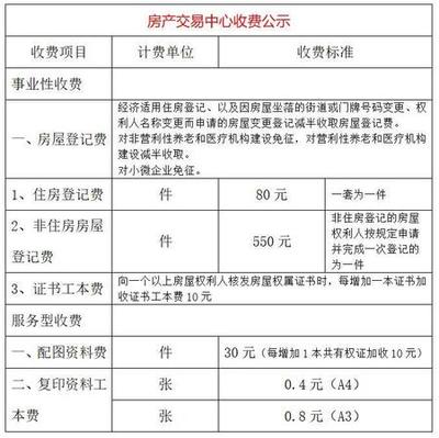过户费怎么收