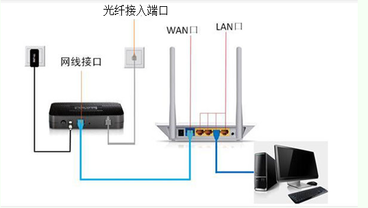 电视机与wifi怎样连接