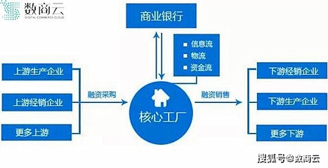 银行如何营销医院客户