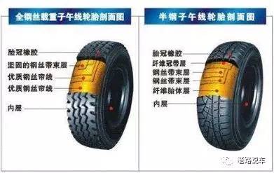 全钢子午线轮胎