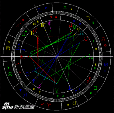 天象星座