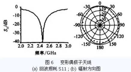 天线为什么需要阻抗