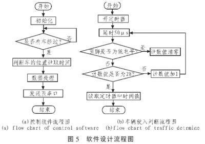 发射式红外传感器工作原理