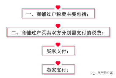 二手商铺过户税费