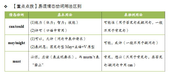 mustnt怎么记忆