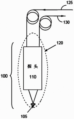 气体光谱检测法