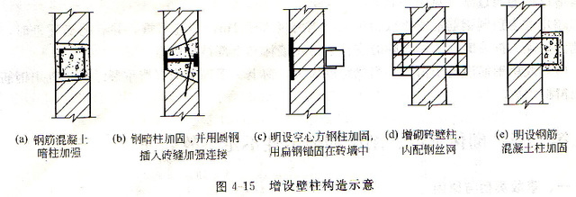 砌体加固方案设计要求有哪些（砌体结构加固方案的设计要求） 钢结构框架设计 第4张