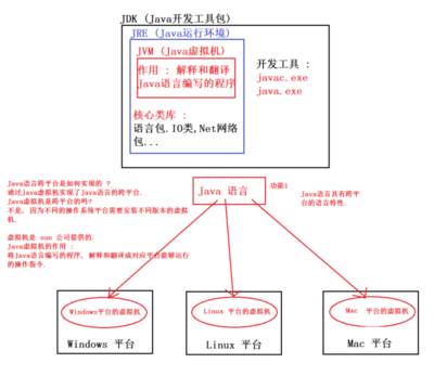 虚拟器有什么作用