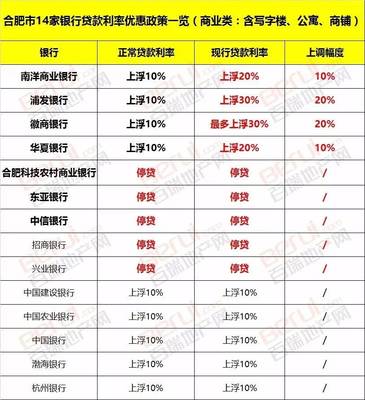 正常贷款利率
