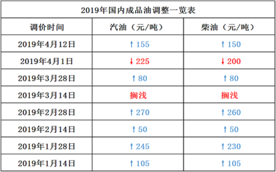 4月27数字是多少钱