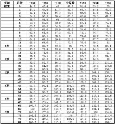 8岁宝宝身高体重标准