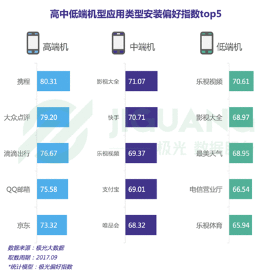 电信 行业应用功能费