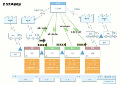 职业验船师考试b级