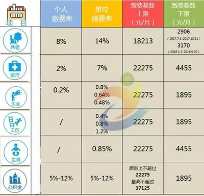 广州公积金比例
