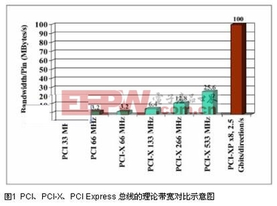 算命分几种