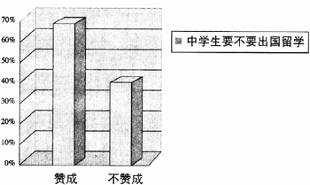 出国留学治安问题