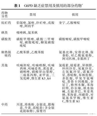 蚕豆病溶血怎么治疗