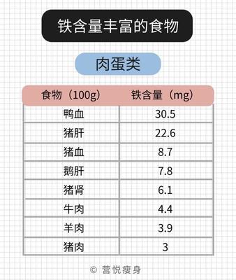 怀孕期间正常铁元素数值是多少正常